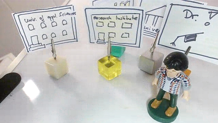 Das deutsche Wissenschaftssystem mit Playmobil erklärt