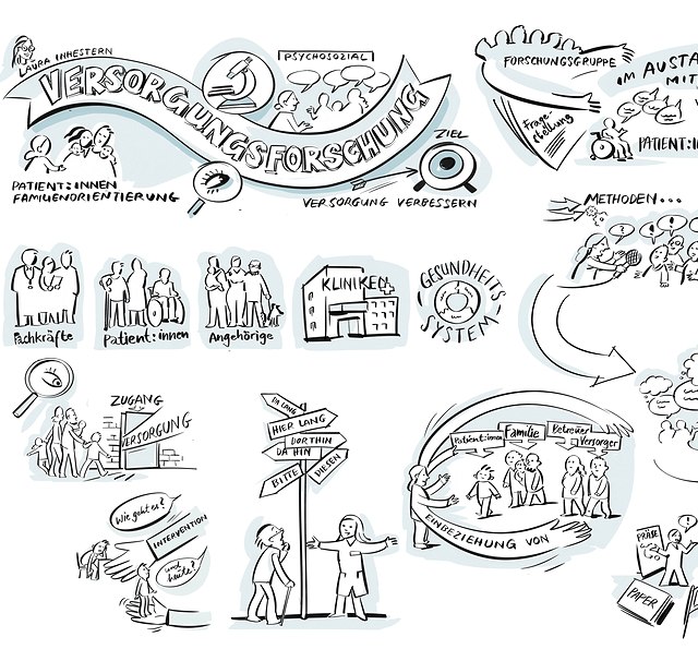 Illustration zur Versorgungsforschung