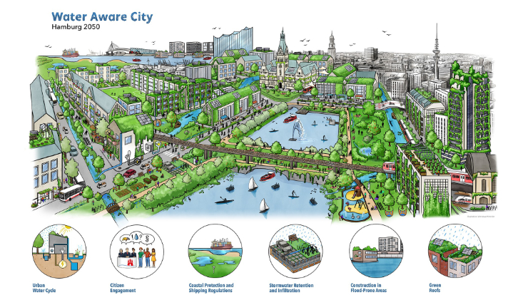 Illustration Hamburg 2050