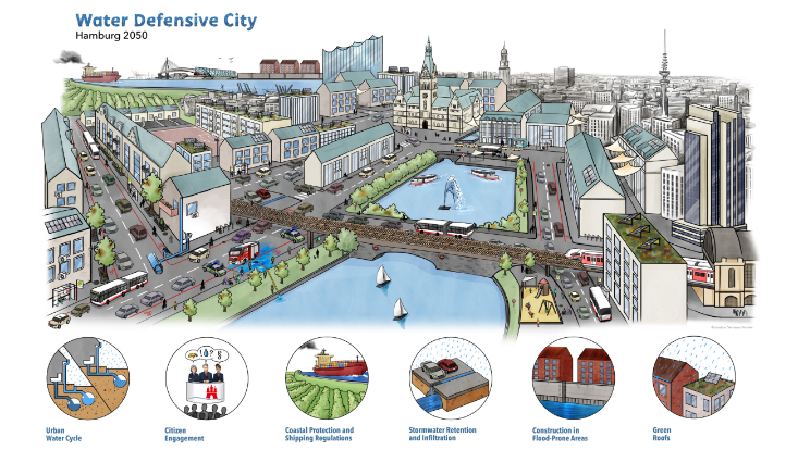 Illustration Hamburg 2050