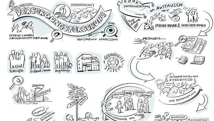 Illustration zur Versorgungsforschung