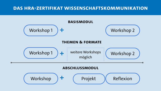 Zertifikat